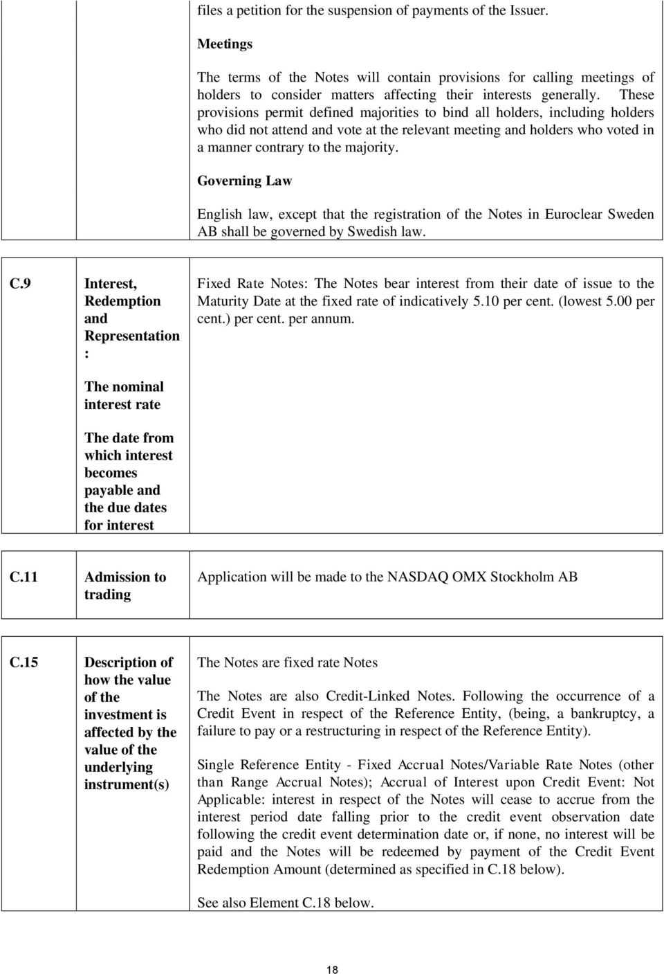 These provisions permit defined majorities to bind all holders, including holders who did not attend and vote at the relevant meeting and holders who voted in a manner contrary to the majority.