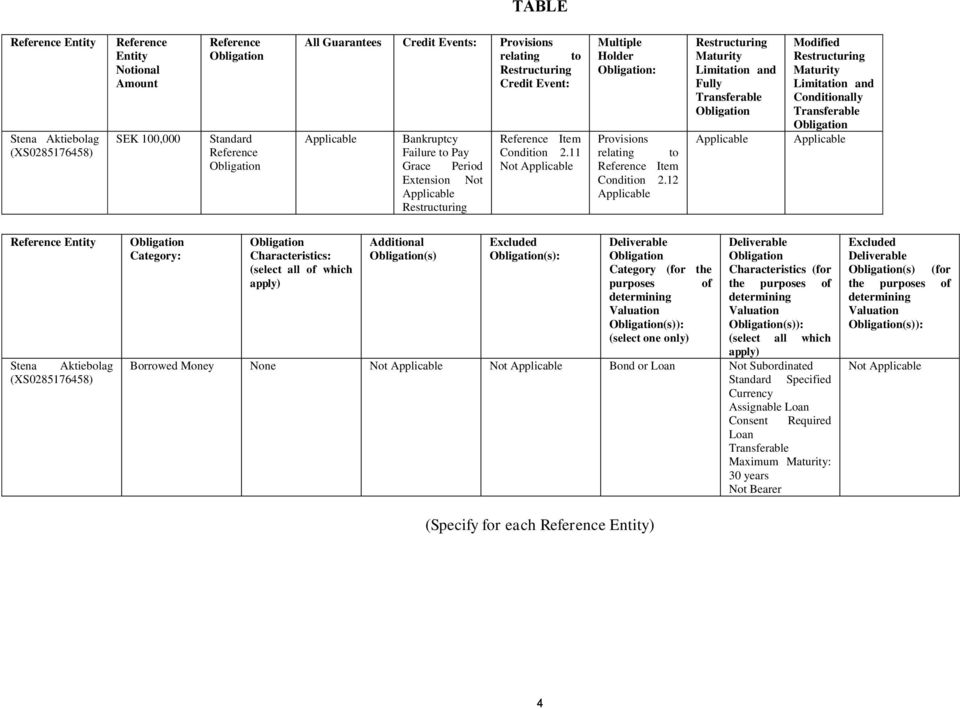 11 Multiple Holder Obligation: Provisions relating to Reference Item Condition 2.