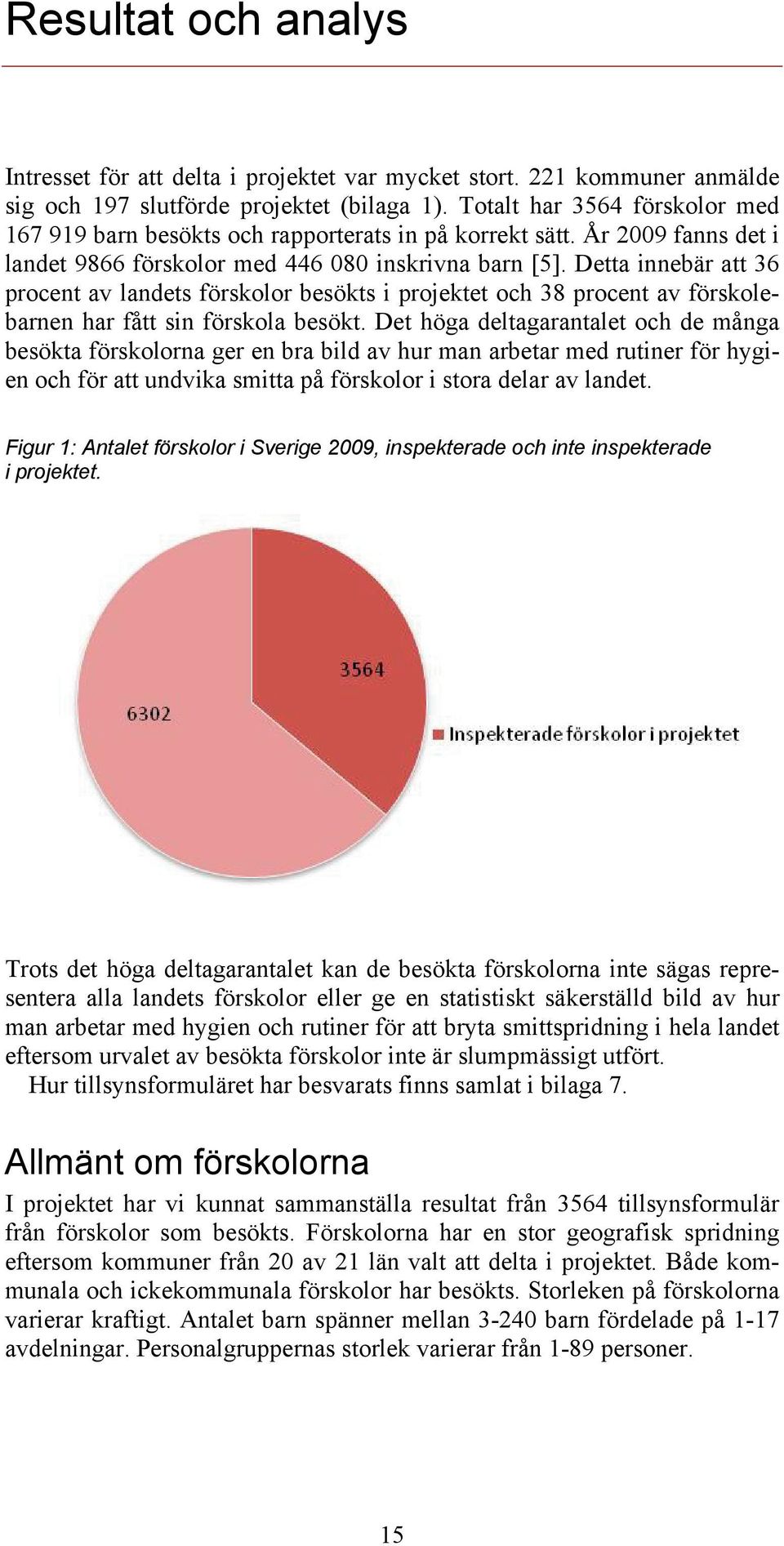 Detta innebär att 36 procent av landets förskolor besökts i projektet och 38 procent av förskolebarnen har fått sin förskola besökt.