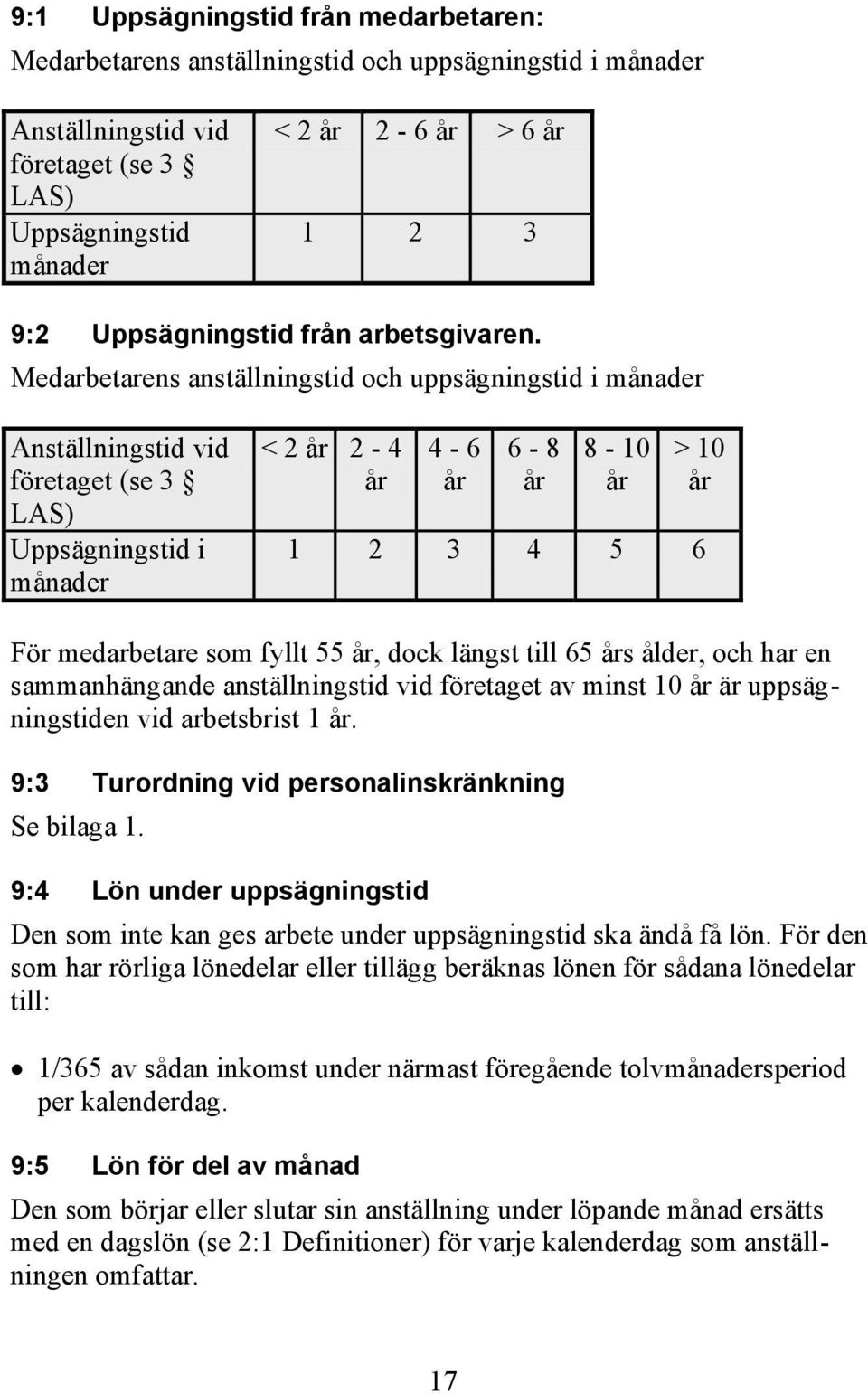 Medarbetarens anställningstid och uppsägningstid i månader Anställningstid vid företaget (se 3 LAS) Uppsägningstid i månader < 2 år 2-4 år 4-6 år 6-8 år 8-10 år > 10 år 1 2 3 4 5 6 För medarbetare