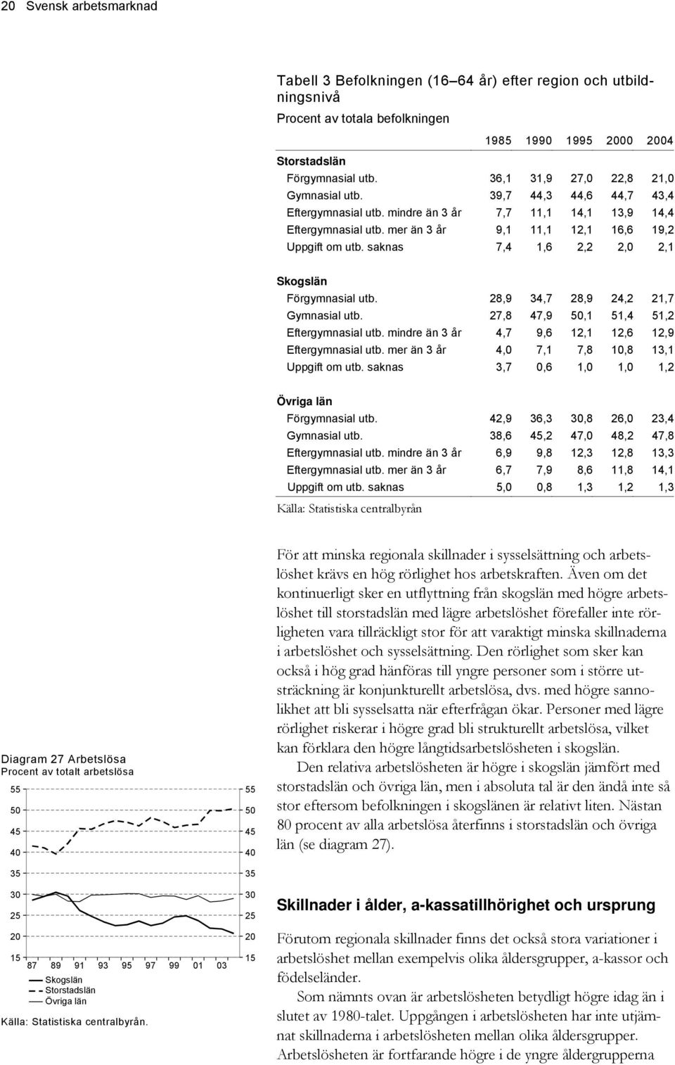 7,8 7,9,,, Eftergymnasial utb. mindre än år,7 9,,,,9 Eftergymnasial utb. mer än år, 7, 7,8,8, Uppgift om utb. saknas,7,,,, Övriga län Förgymnasial utb.,9,,8,, Gymnasial utb.