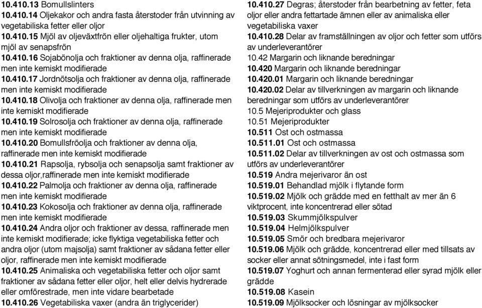 410.19 Solrosolja och fraktioner av denna olja, raffinerade men inte kemiskt modifierade 10.410.20 Bomullsfröolja och fraktioner av denna olja, raffinerade men inte kemiskt modifierade 10.410.21 Rapsolja, rybsolja och senapsolja samt fraktioner av dessa oljor,raffinerade men inte kemiskt modifierade 10.