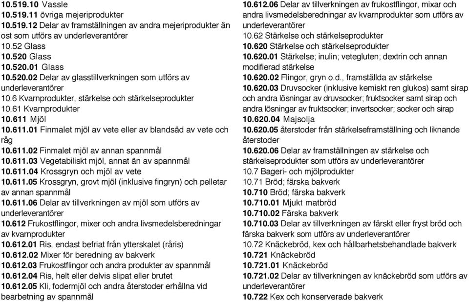 Mjöl 10.611.01 Finmalet mjöl av vete eller av blandsäd av vete och råg 10.611.02 Finmalet mjöl av annan spannmål 10.611.03 Vegetabiliskt mjöl, annat än av spannmål 10.611.04 Krossgryn och mjöl av vete 10.