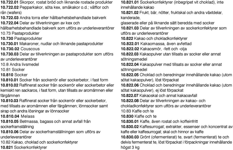 8 Andra livsmedel 10.81 Socker 10.810 Socker 10.810.01 Socker från sockerrör eller sockerbetor, i fast form 10.810.02 Raffinerat socker från sockerrör eller sockerbetor eller kemiskt ren sackaros, i fast form, utan tillsats av aromämnen eller färgämnen 10.