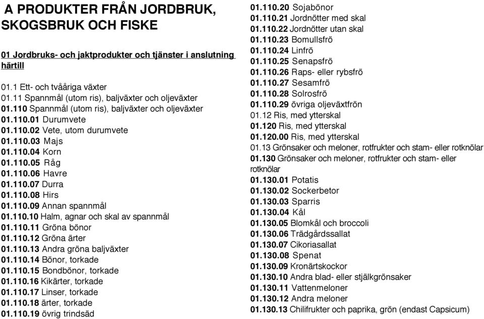 110.10 Halm, agnar och skal av spannmål 01.110.11 Gröna bönor 01.110.12 Gröna ärter 01.110.13 Andra gröna baljväxter 01.110.14 Bönor, torkade 01.110.15 Bondbönor, torkade 01.110.16 Kikärter, torkade 01.