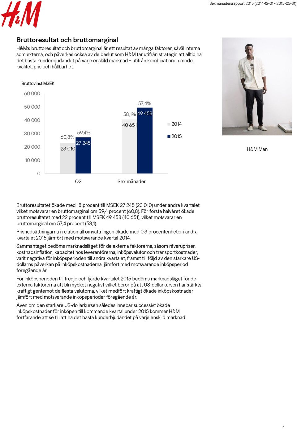 Bruttovinst MSEK 60 000 50 000 40 000 30 000 20 000 60,8% 59,4% 27 245 23 010 57,4% 58,1% 49 458 40 651 60% 55% 50% 2015 45% 40% H&M Man 10 000 35% 0 30% Bruttoresultatet ökade med 18 procent till