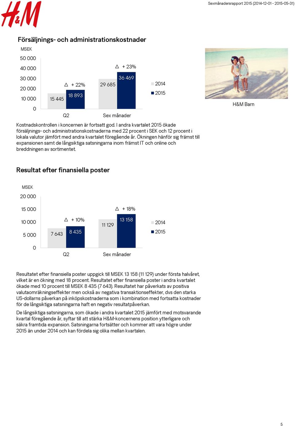 Ökningen hänför sig främst till expansionen samt de långsiktiga satsningarna inom främst IT och online och breddningen av sortimentet.