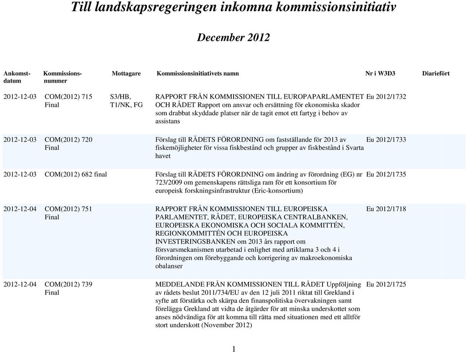 grupper av fiskbestånd i Svarta havet 2012-12-03 COM(2012) 682 final Förslag till RÅDETS FÖRORDNING om ändring av förordning (EG) nr 723/2009 om gemenskapens rättsliga ram för ett konsortium för