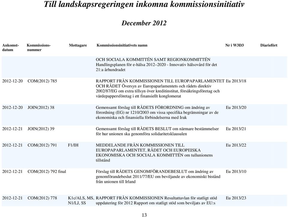 Eu 2013/18 2012-12-20 JOIN(2012) 38 Gemensamt förslag till RÅDETS FÖRORDNING om ändring av förordning (EG) nr 1210/2003 om vissa specifika begränsningar av de ekonomiska och finansiella