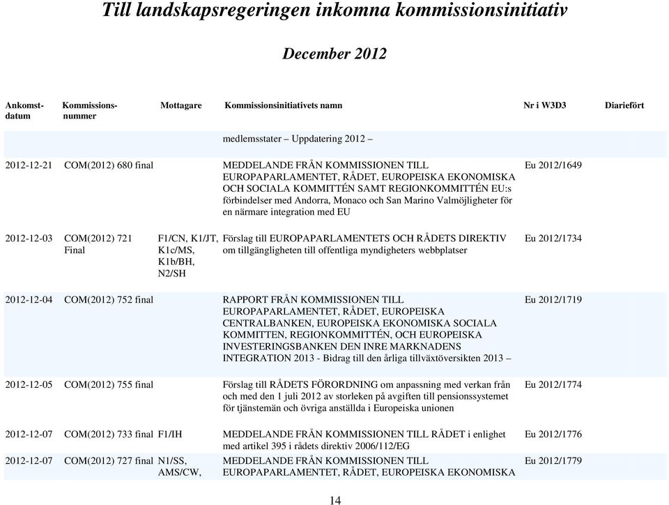 offentliga myndigheters webbplatser Eu 2012/1734 2012-12-04 COM(2012) 752 final RAPPORT FRÅN KOMMISSIONEN TILL EUROPAPARLAMENTET, RÅDET, EUROPEISKA CENTRALBANKEN, EUROPEISKA EKONOMISKA SOCIALA