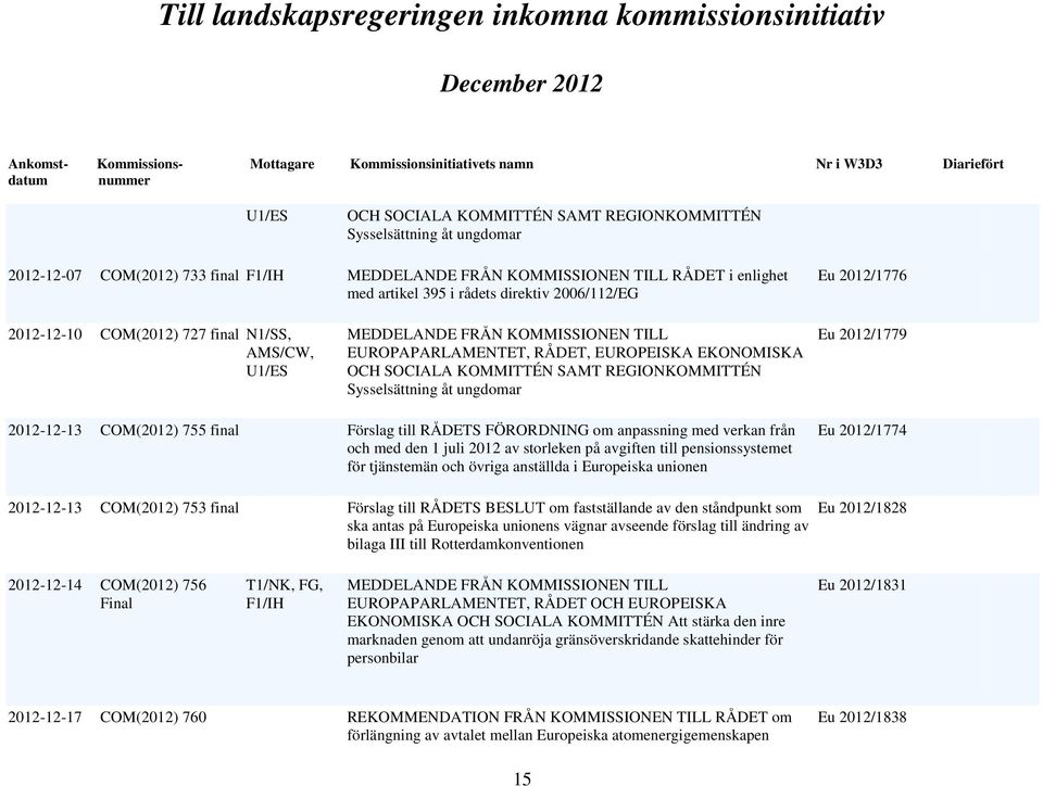 2012-12-13 COM(2012) 755 final Förslag till RÅDETS FÖRORDNING om anpassning med verkan från och med den 1 juli 2012 av storleken på avgiften till pensionssystemet för tjänstemän och övriga anställda