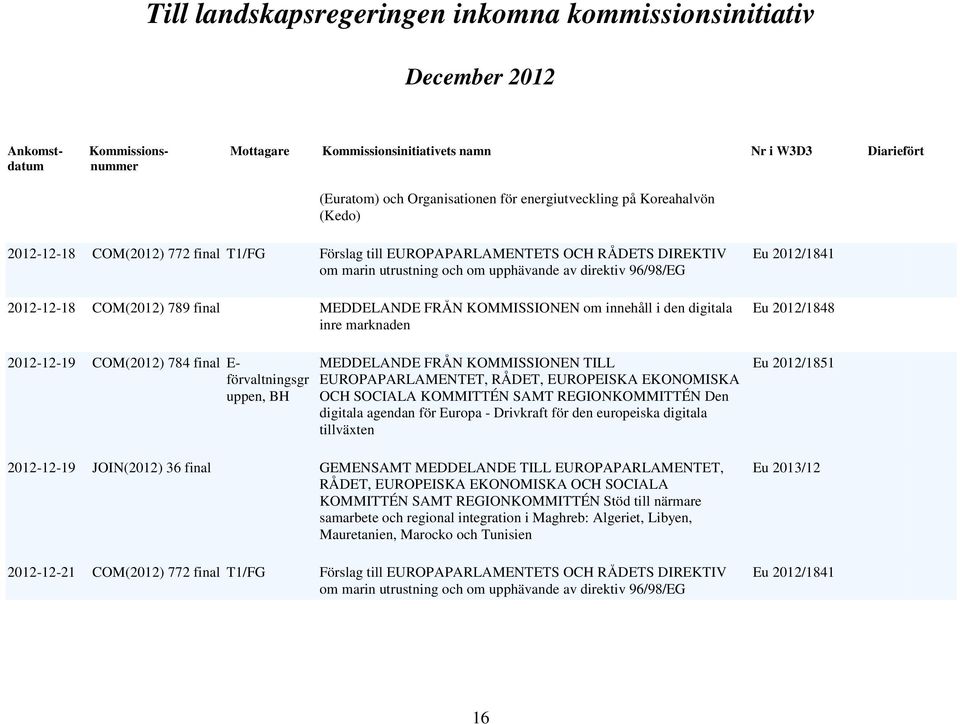 KOMMISSIONEN TILL OCH SOCIALA KOMMITTÉN SAMT REGIONKOMMITTÉN Den digitala agendan för Europa - Drivkraft för den europeiska digitala tillväxten 2012-12-19 JOIN(2012) 36 final GEMENSAMT MEDDELANDE