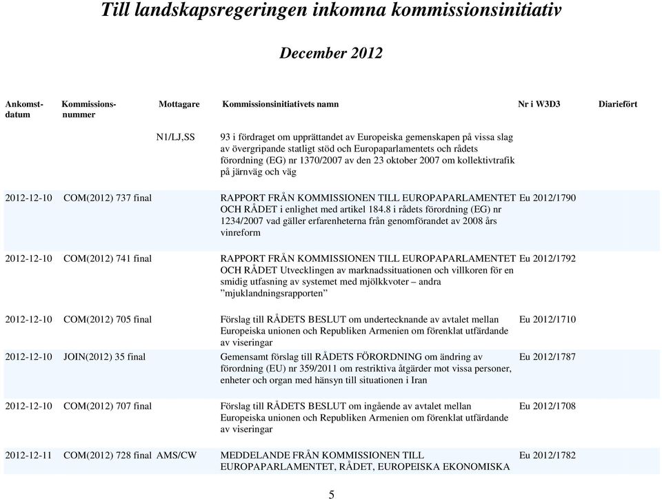 8 i rådets förordning (EG) nr 1234/2007 vad gäller erfarenheterna från genomförandet av 2008 års vinreform 2012-12-10 COM(2012) 741 final RAPPORT FRÅN KOMMISSIONEN TILL EUROPAPARLAMENTET OCH RÅDET