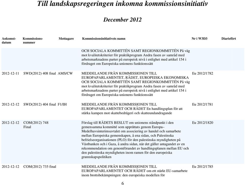 MEDDELANDE FRÅN KOMMISSIONEN TILL EUROPAPARLAMENTET OCH RÅDET En handlingsplan för att stärka kampen mot skattebedrägeri och skatteundandragande Eu 2012/1781 2012-12-12 COM(2012) 748 Förslag till