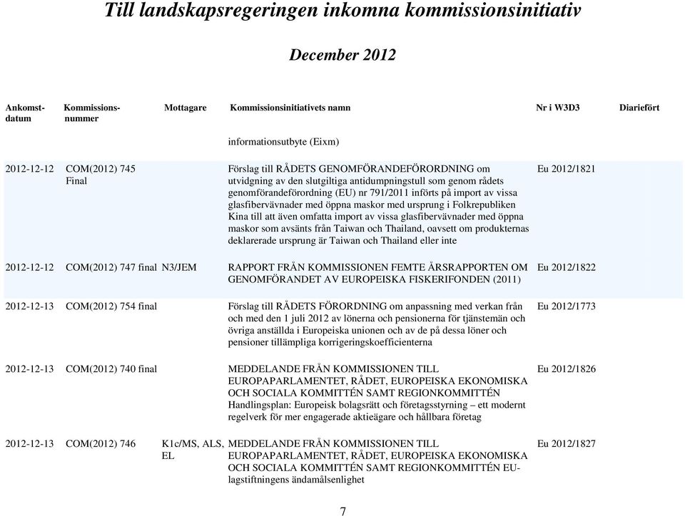 Taiwan och Thailand, oavsett om produkternas deklarerade ursprung är Taiwan och Thailand eller inte Eu 2012/1821 2012-12-12 COM(2012) 747 final N3/JEM RAPPORT FRÅN KOMMISSIONEN FEMTE ÅRSRAPPORTEN OM