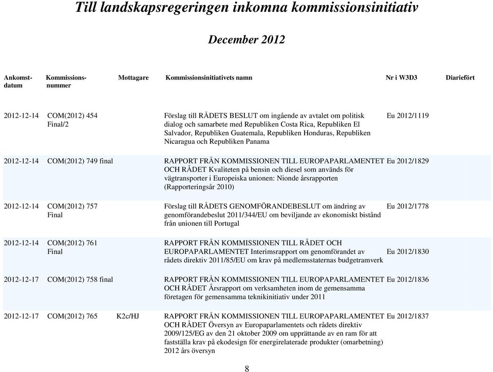 för vägtransporter i Europeiska unionen: Nionde årsrapporten (Rapporteringsår 2010) Eu 2012/1829 2012-12-14 COM(2012) 757 Förslag till RÅDETS GENOMFÖRANDEBESLUT om ändring av genomförandebeslut