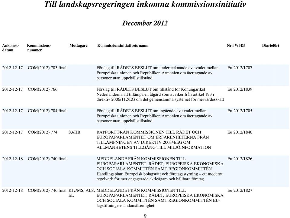 mervärdesskatt 2012-12-17 COM(2012) 704 final Förslag till RÅDETS BESLUT om ingående av avtalet mellan Europeiska unionen och Republiken Armenien om återtagande av personer utan uppehållstillstånd