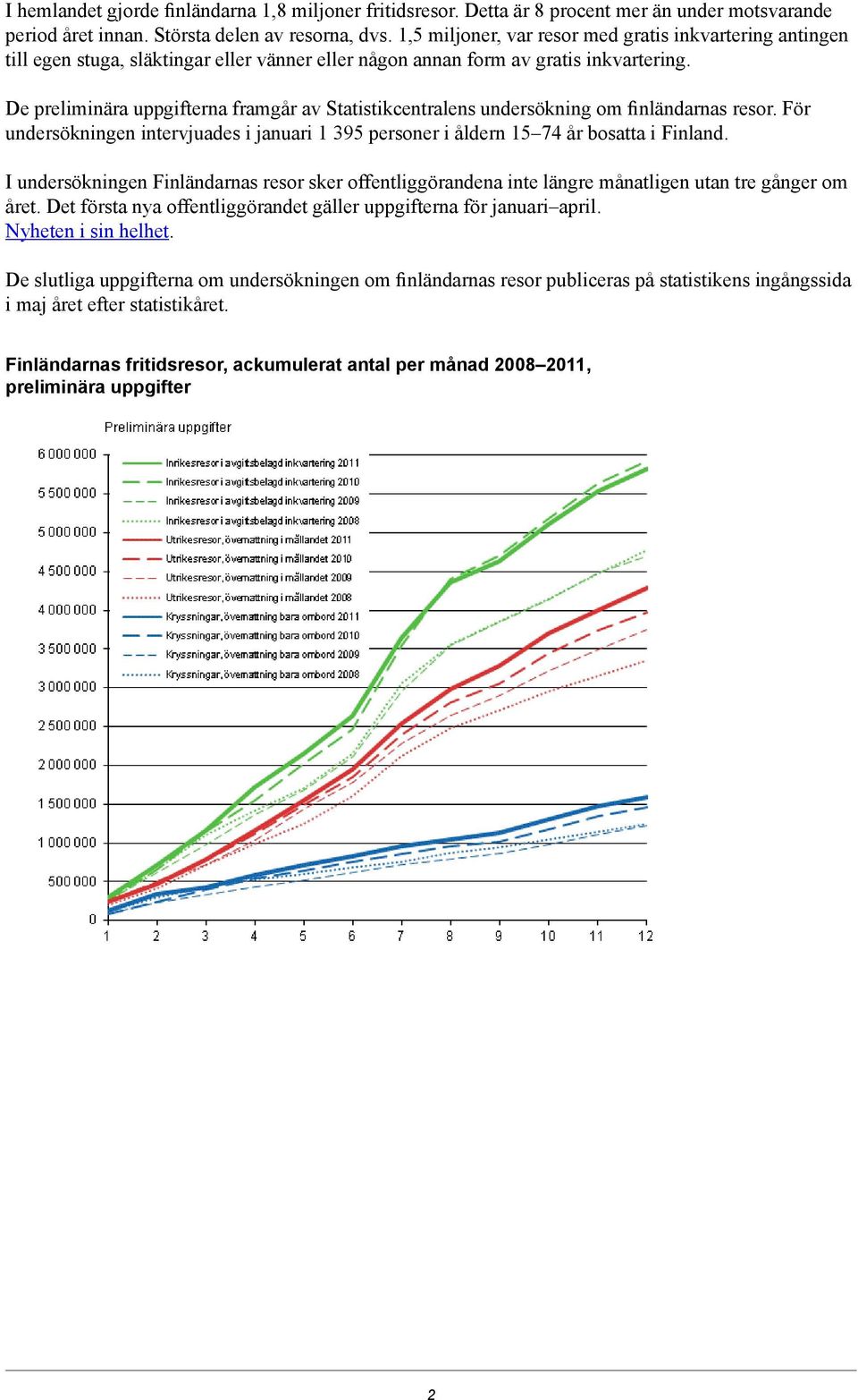 De preliminära uppgifterna framgår av Statistikcentralens undersökning om finländarnas resor. För undersökningen intervjuades i januari personer i åldern år bosatta i Finland.