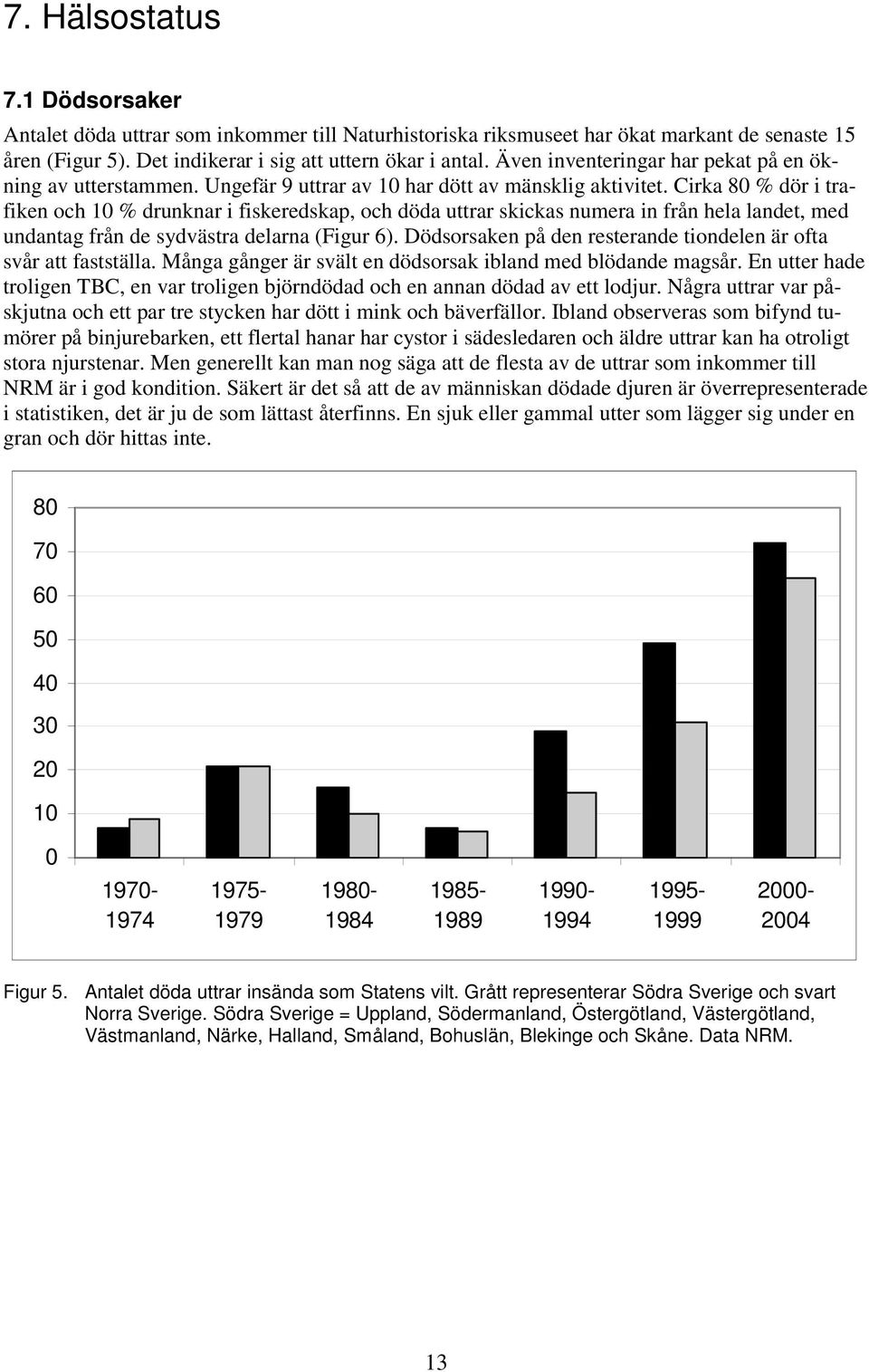 Cirka 80 % dör i trafiken och 10 % drunknar i fiskeredskap, och döda uttrar skickas numera in från hela landet, med undantag från de sydvästra delarna (Figur 6).