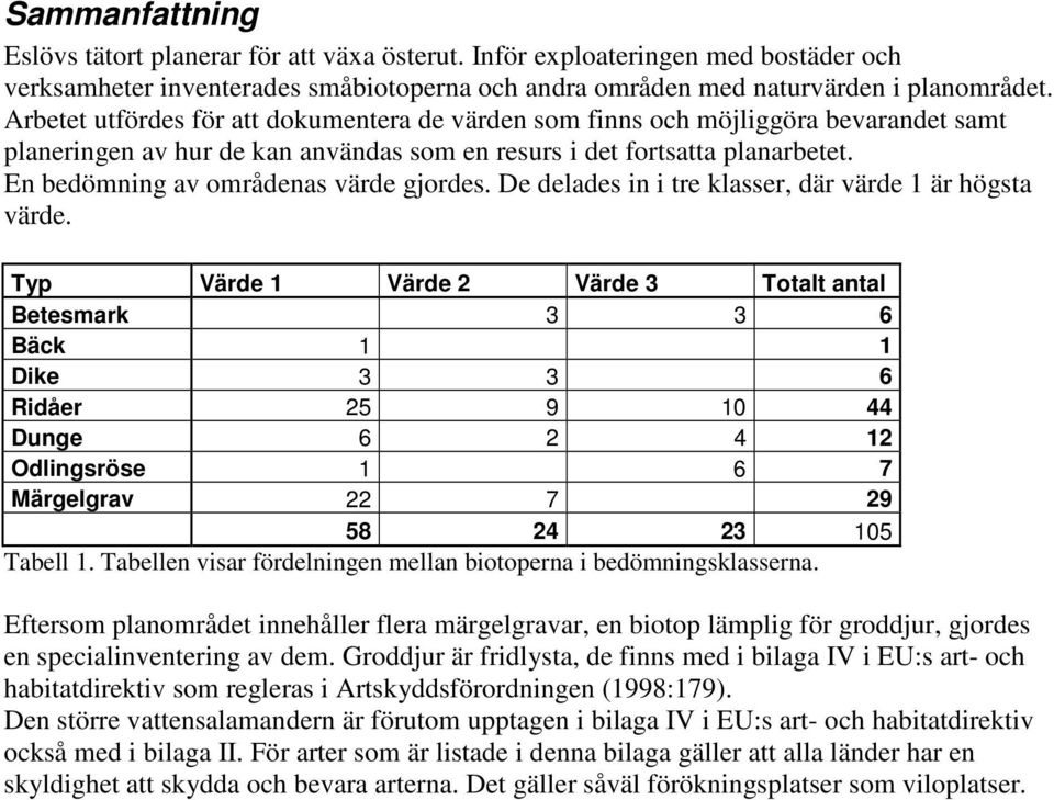 En bedömning av områdenas värde gjordes. De delades in i tre klasser, där värde 1 är högsta värde.