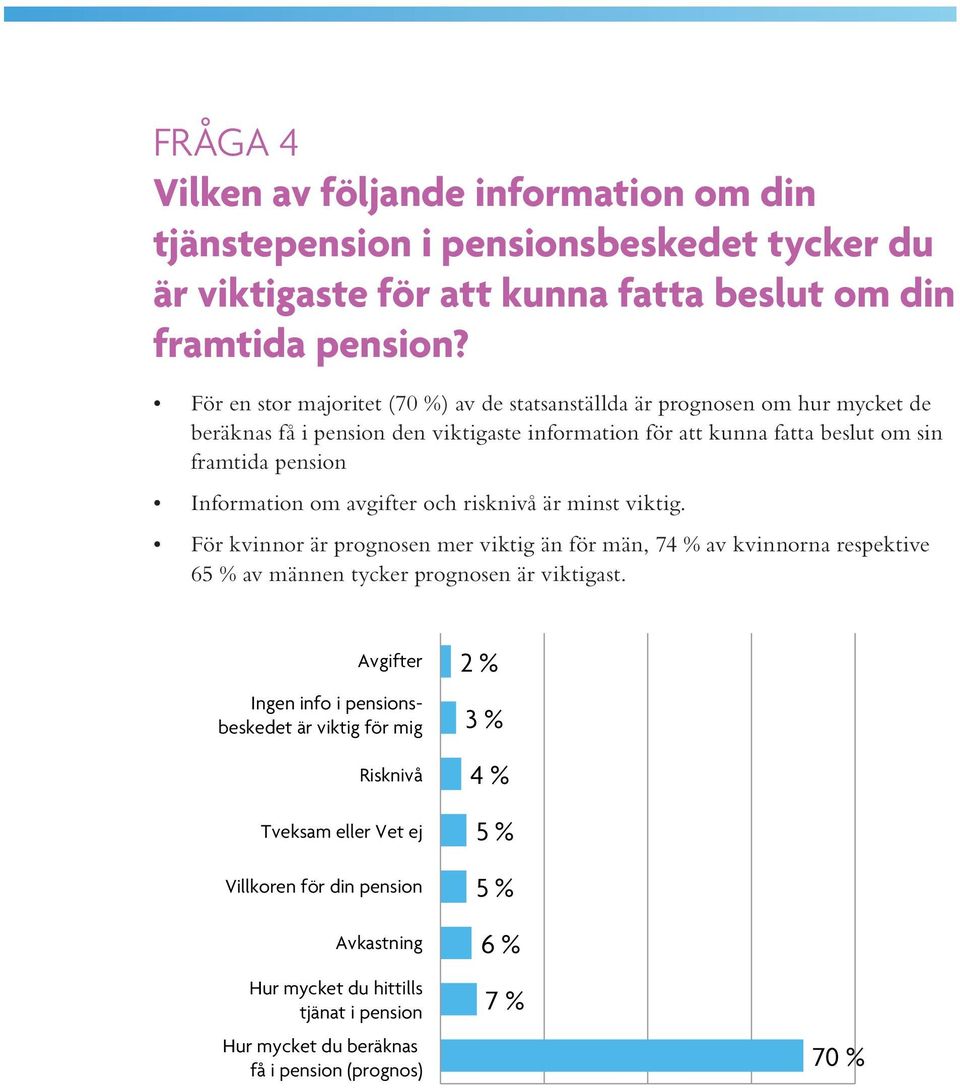 Information om avgifter och risknivå är minst viktig. För kvinnor är prognosen mer viktig än för män, 7 av kvinnorna respektive 6 av männen tycker prognosen är viktigast.