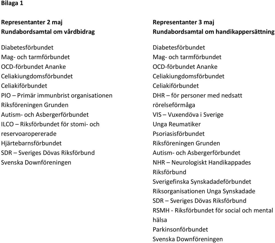 maj Rundabordsamtal om handikappersättning Diabetesförbundet Mag- och tarmförbundet OCD-förbundet Ananke Celiakiungdomsförbundet Celiakiförbundet DHR för personer med nedsatt rörelseförmåga VIS