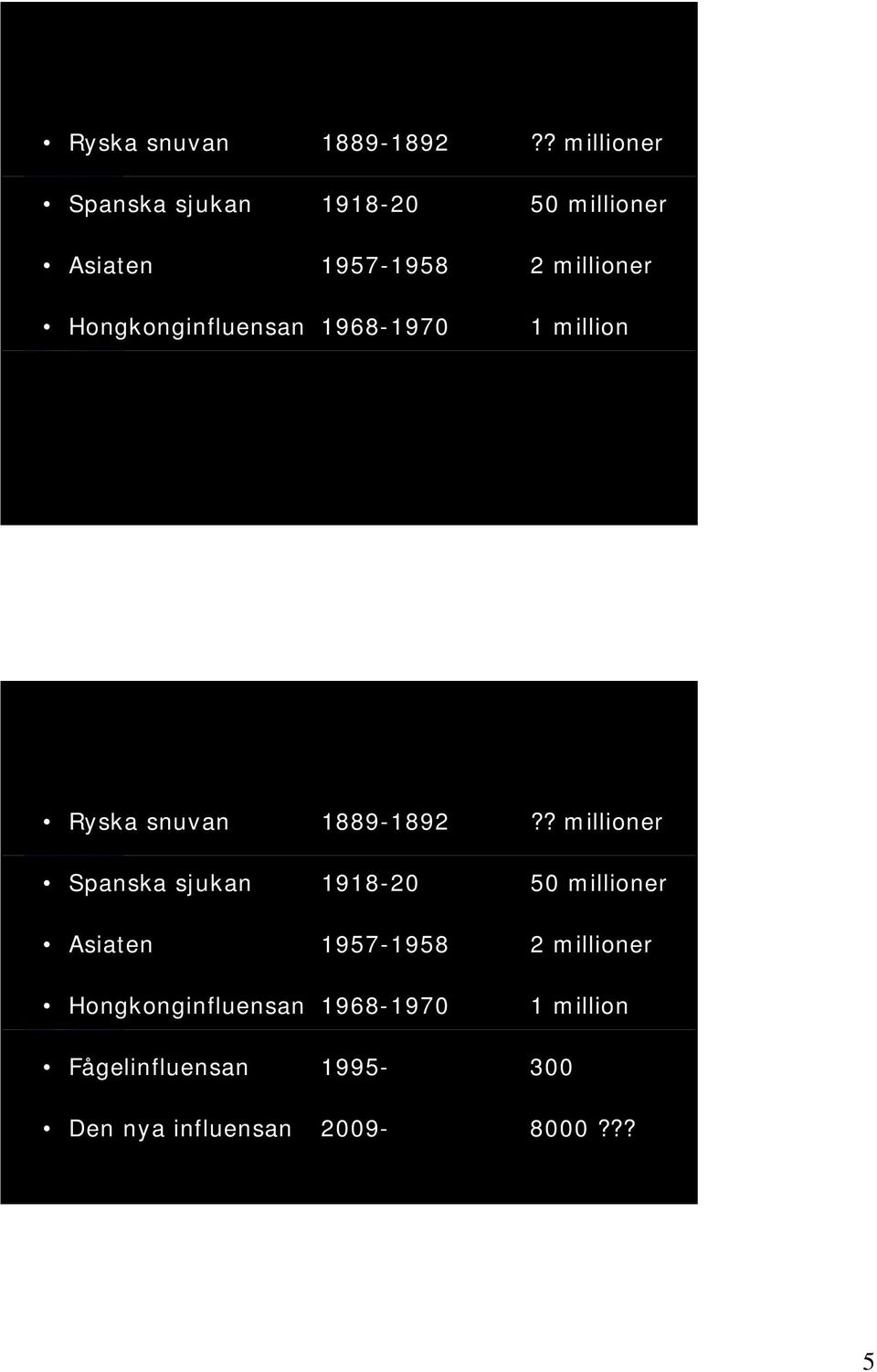 Hongkonginfluensan 1968-1970 1 million  Hongkonginfluensan 1968-1970 1 million