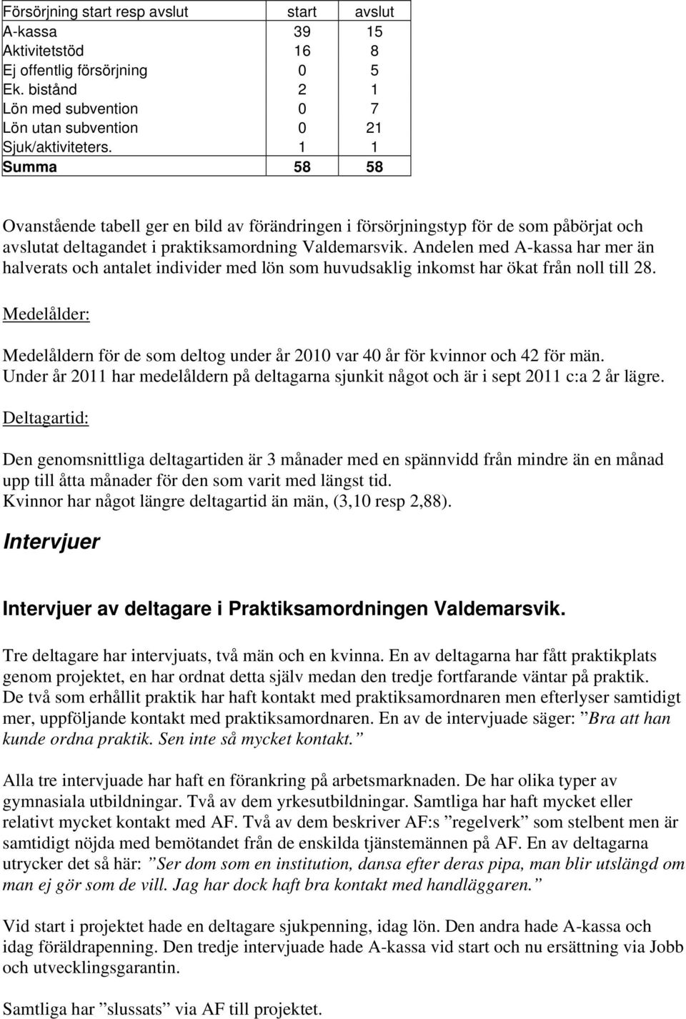 Andelen med A-kassa har mer än halverats och antalet individer med lön som huvudsaklig inkomst har ökat från noll till 28.