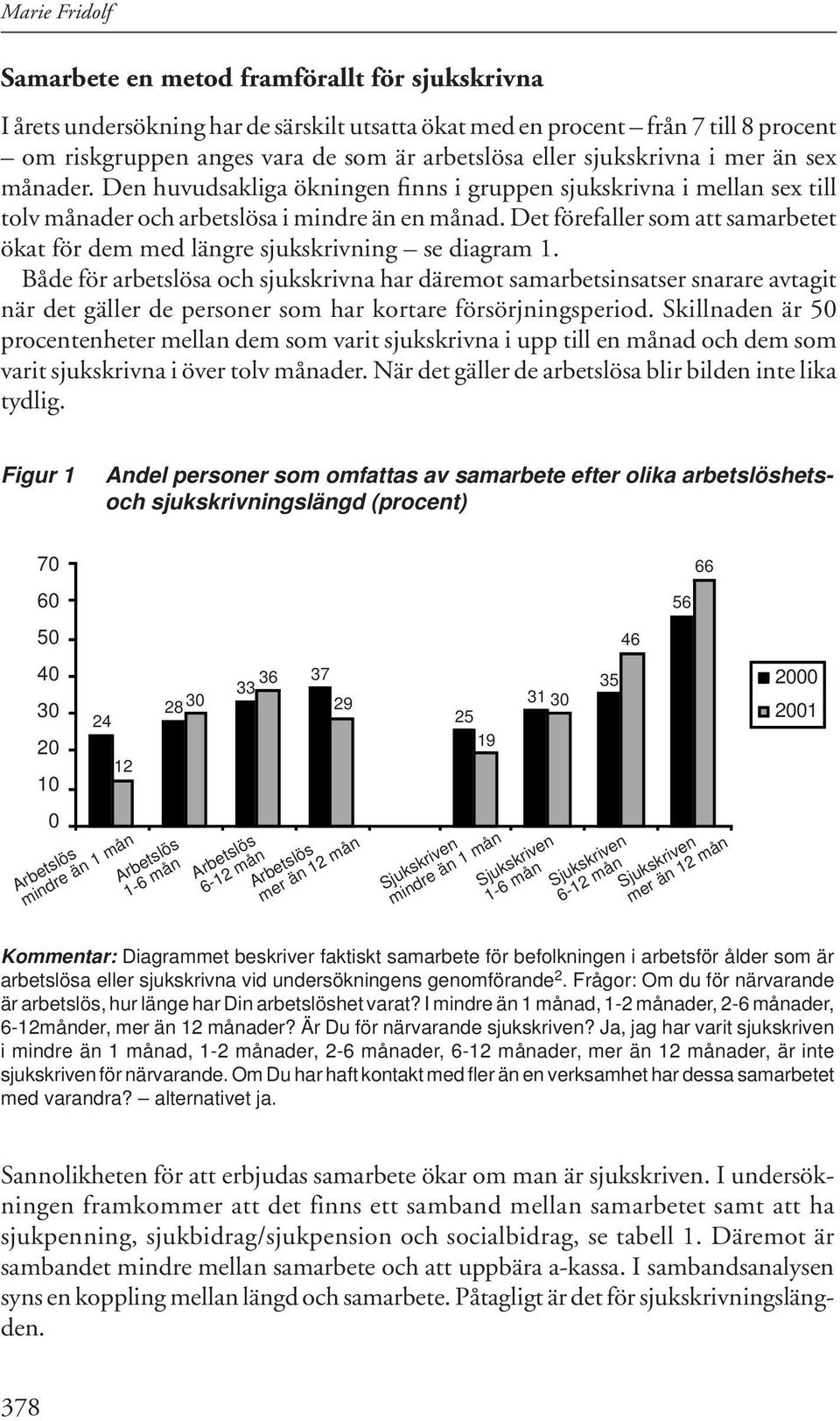 Det förefaller som att samarbetet ökat för dem med längre sjukskrivning se diagram 1.