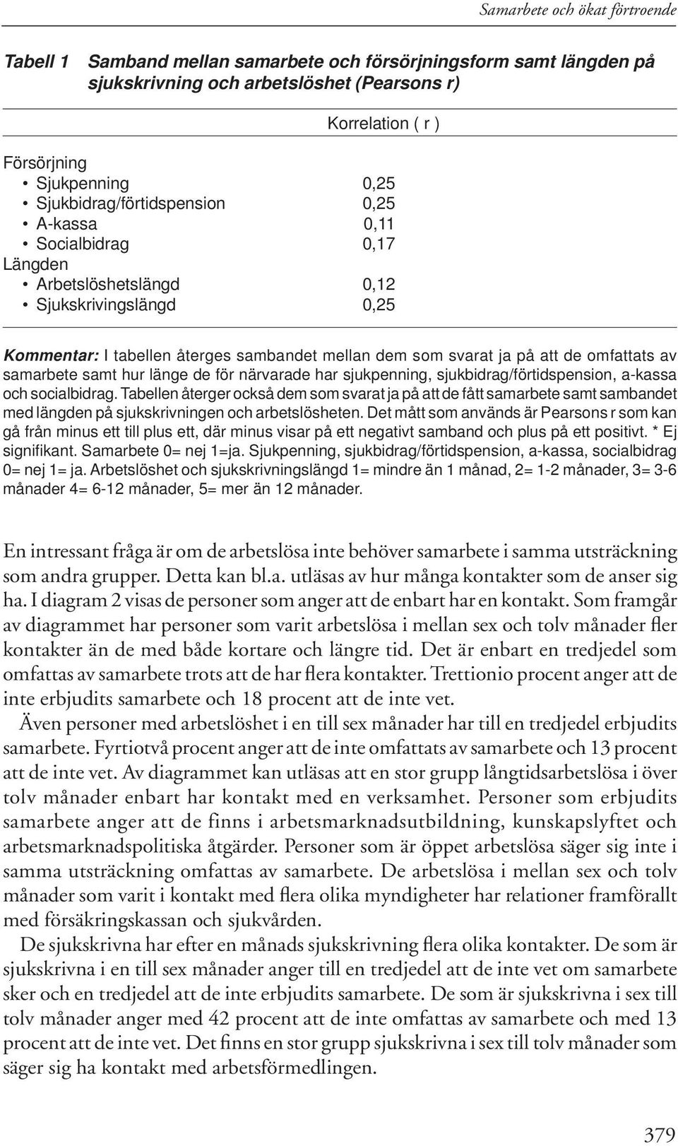 samarbete samt hur länge de för närvarade har sjukpenning, sjukbidrag/förtidspension, a-kassa och socialbidrag.