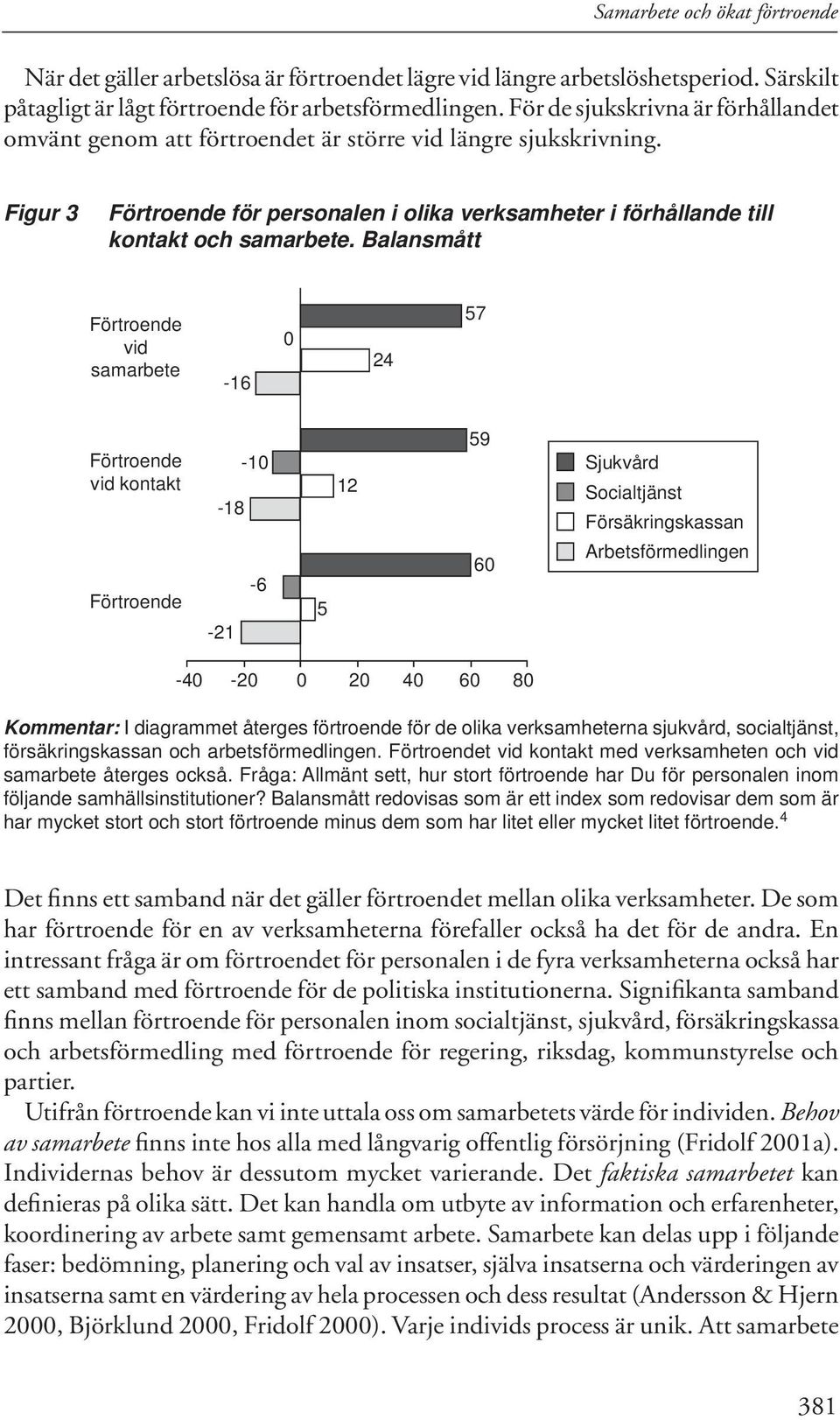 Balansmått Förtroende vid samarbete -16 0 24 57 Förtroende vid kontakt Förtroende -10-18 -6-21 5 12 59 60 Sjukvård Socialtjänst Försäkringskassan Arbetsförmedlingen -40-20 0 20 40 60 80 Kommentar: I