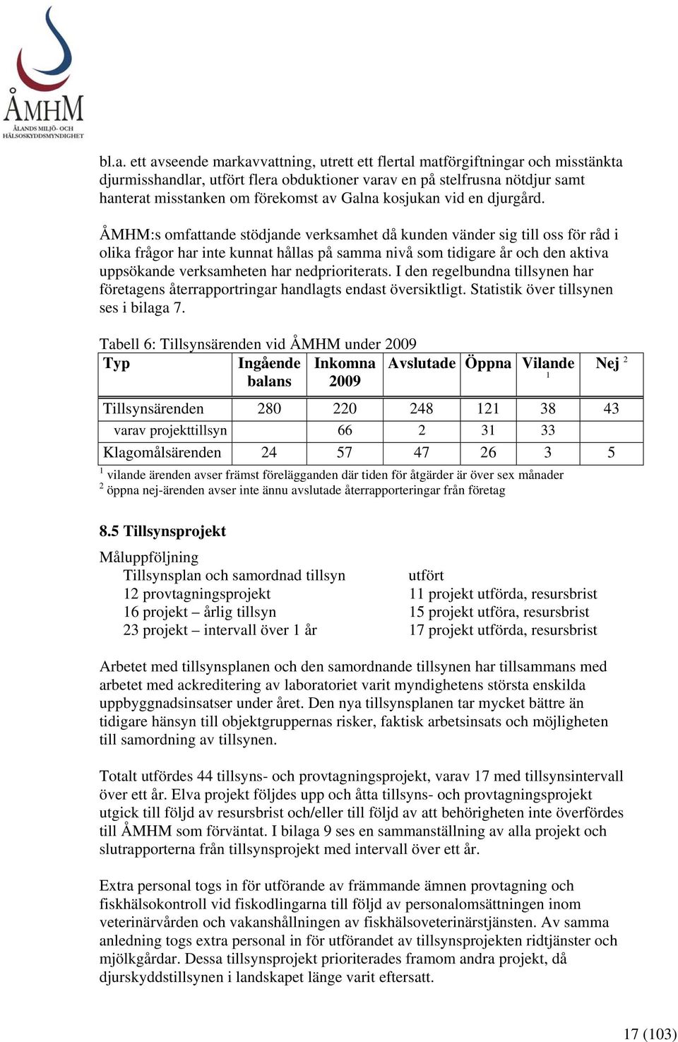 ÅMHM:s omfattande stödjande verksamhet då kunden vänder sig till oss för råd i olika frågor har inte kunnat hållas på samma nivå som tidigare år och den aktiva uppsökande verksamheten har