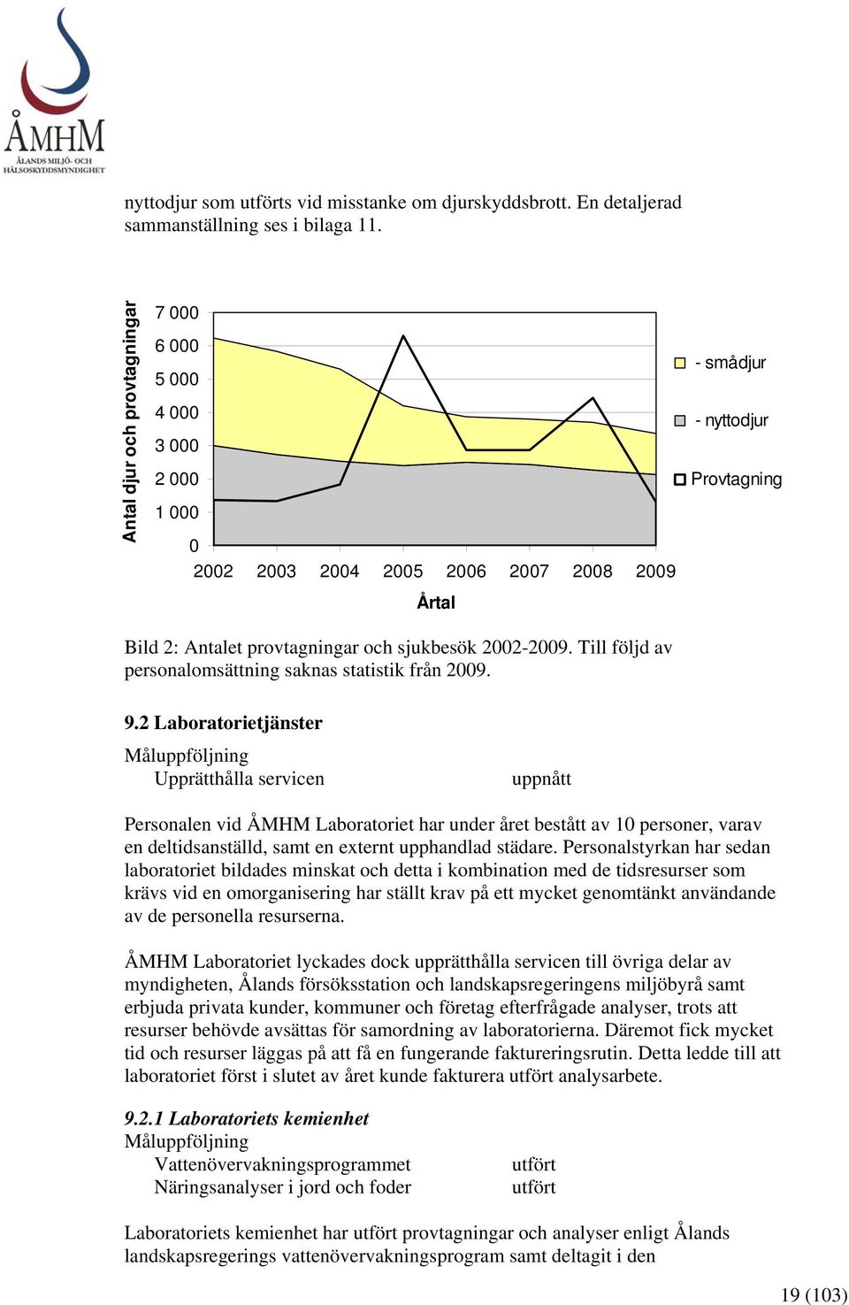 2002-2009. Till följd av personalomsättning saknas statistik från 2009. 9.