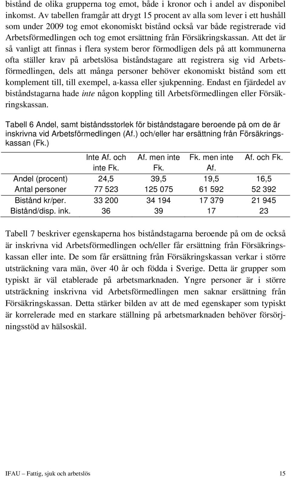 Försäkringskassan.