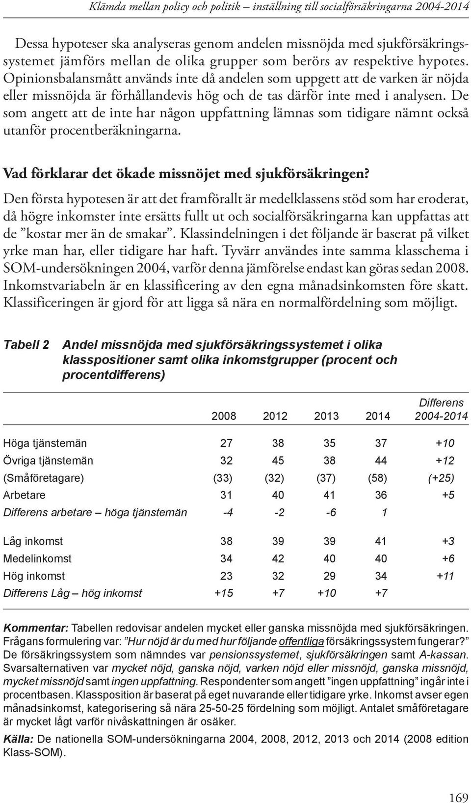 De som angett att de inte har någon uppfattning lämnas som tidigare nämnt också utanför procentberäkningarna. Vad förklarar det ökade missnöjet med sjukförsäkringen?