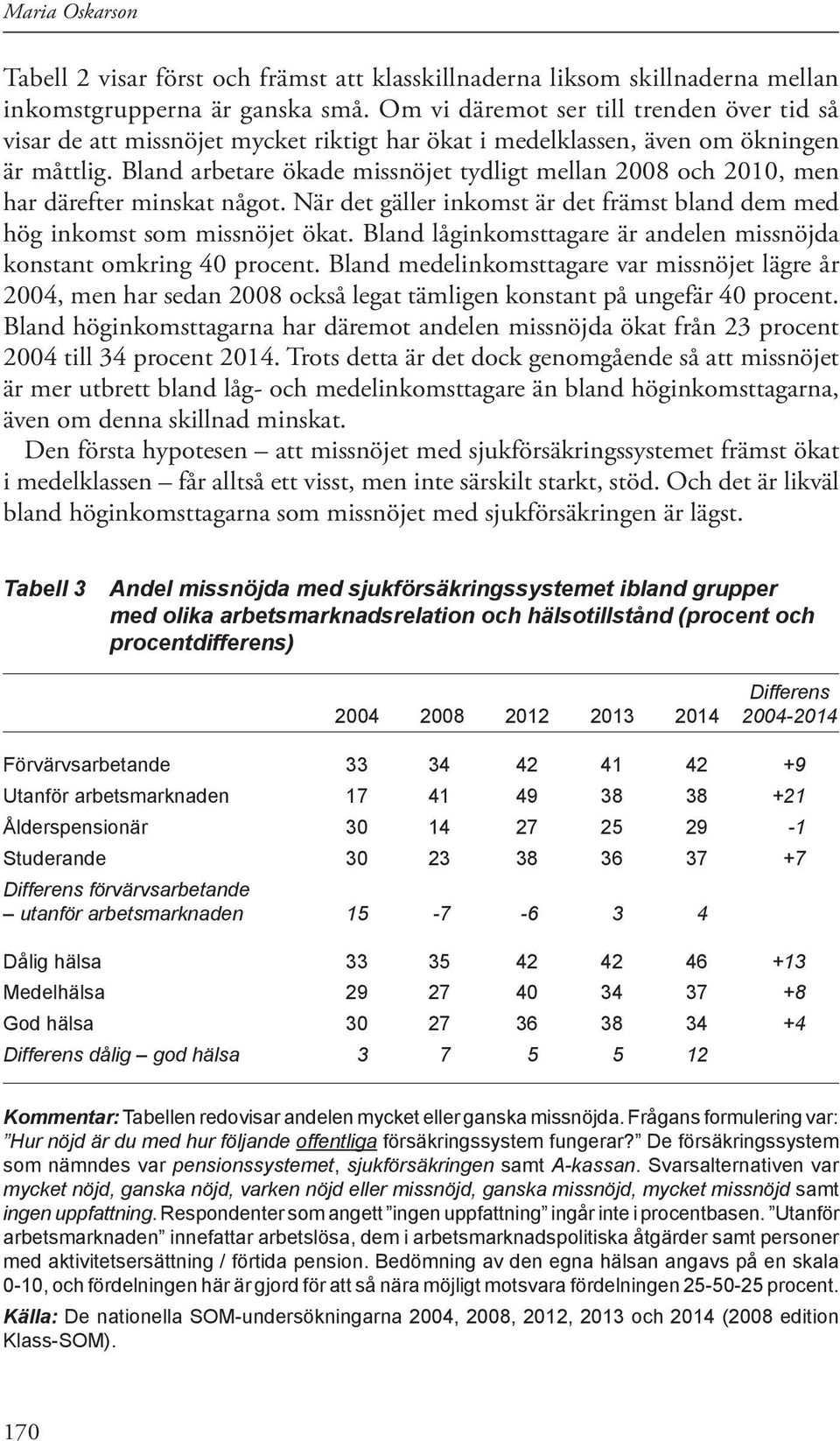 Bland arbetare ökade missnöjet tydligt mellan 2008 och 2010, men har därefter minskat något. När det gäller inkomst är det främst bland dem med hög inkomst som missnöjet ökat.