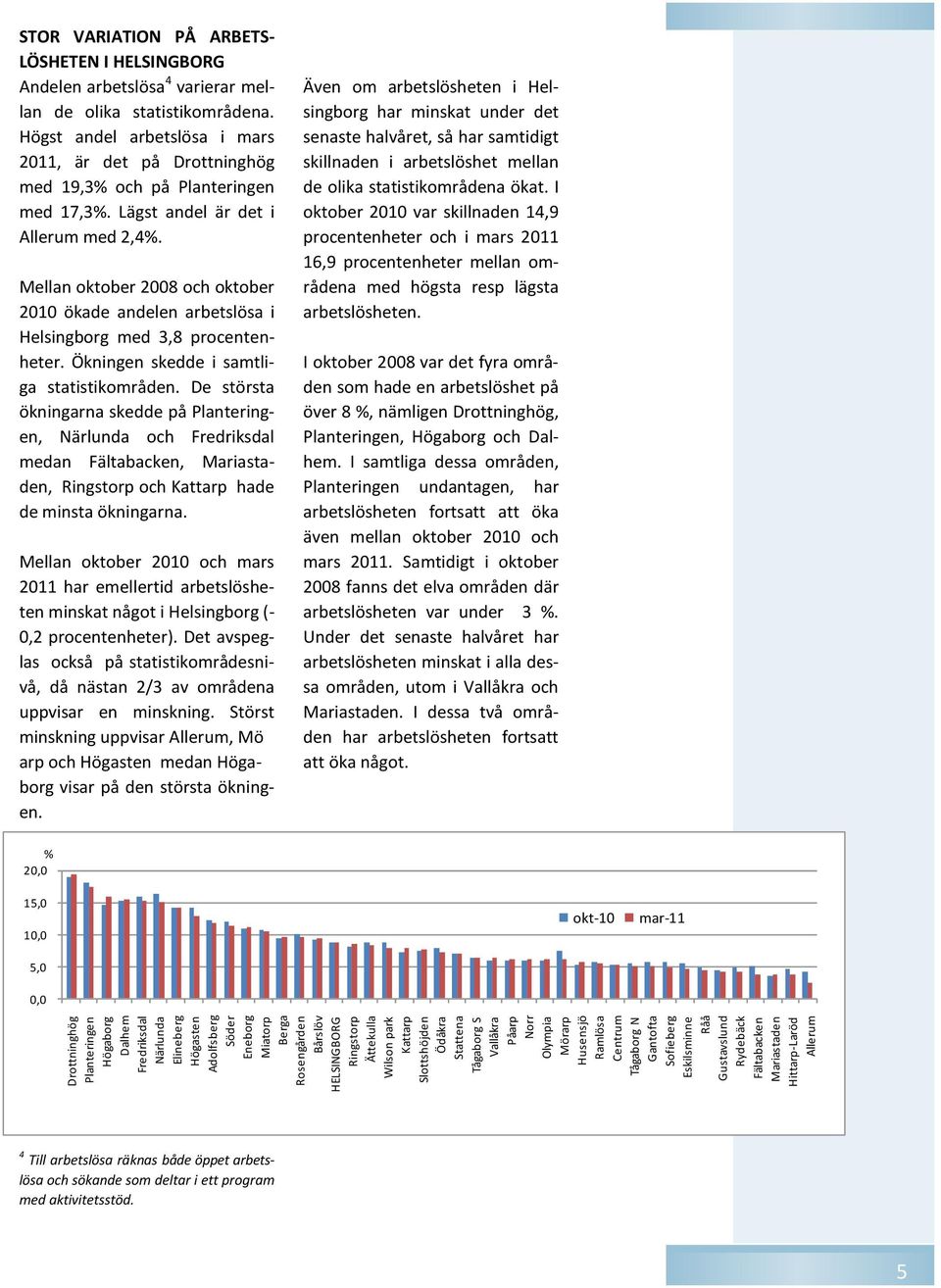 Hittarp-Laröd Allerum STOR VARIATION PÅ ARBETS- LÖSHETEN I HELSINGBORG Andelen arbetslösa 4 varierar mellan de olika statistikområdena.