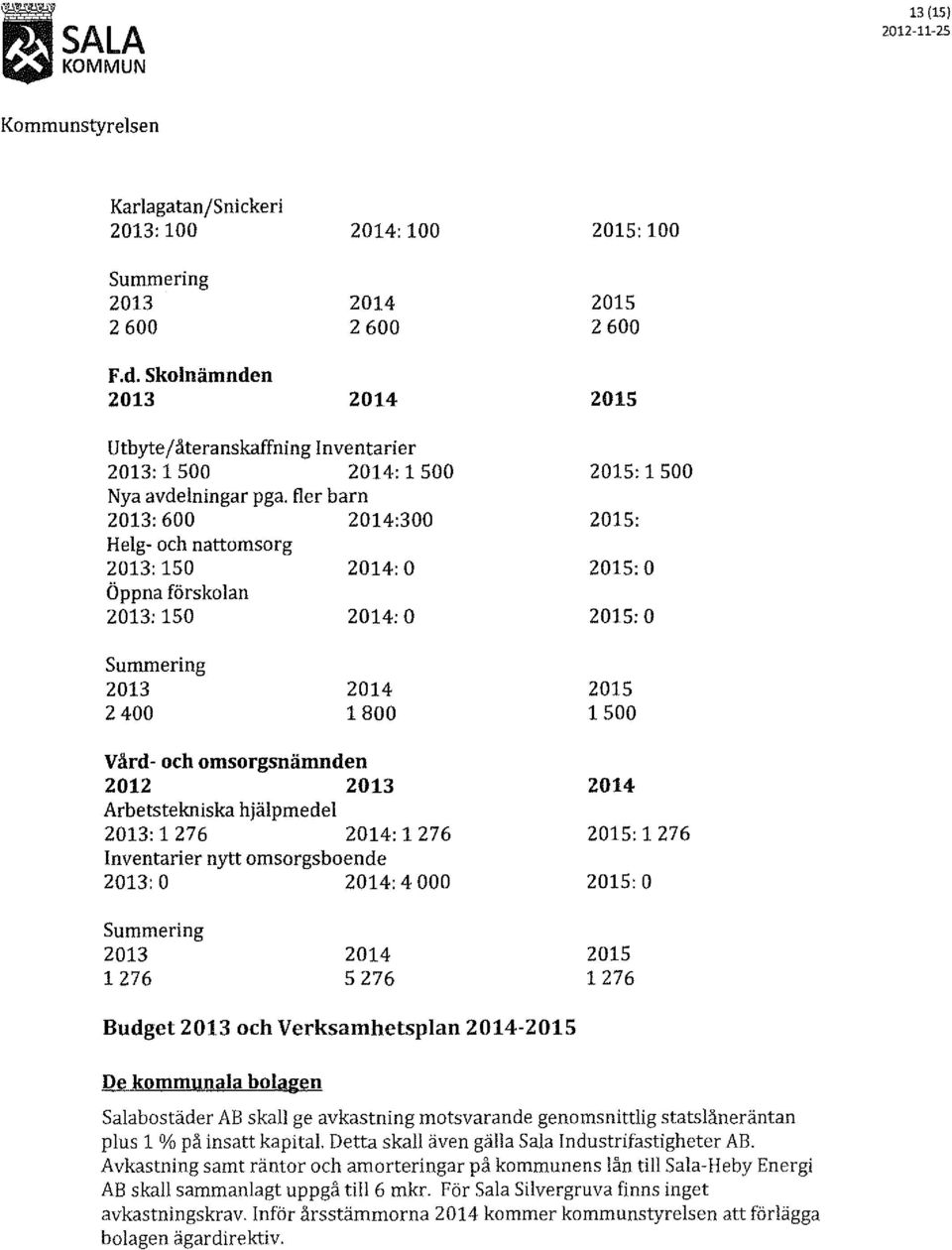 fler barn 2013:600 2014:300 2015: Helg- och nattomsorg 2013:150 2014: o 2015:0 Öppna förskolan 2013:150 2014:0 2015:0 Summering 2400 1800 1500 Vård- och omsorgsnämnden 2012 2013 2014 Arbetstekniska