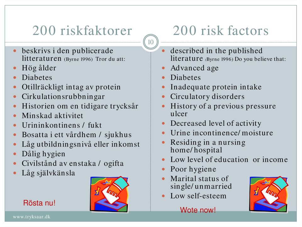 nu! 10 described in the published literature (Byrne 1996) Do you believe that: Advanced age Diabetes Inadequate protein intake Circulatory disorders History of a previous pressure ulcer