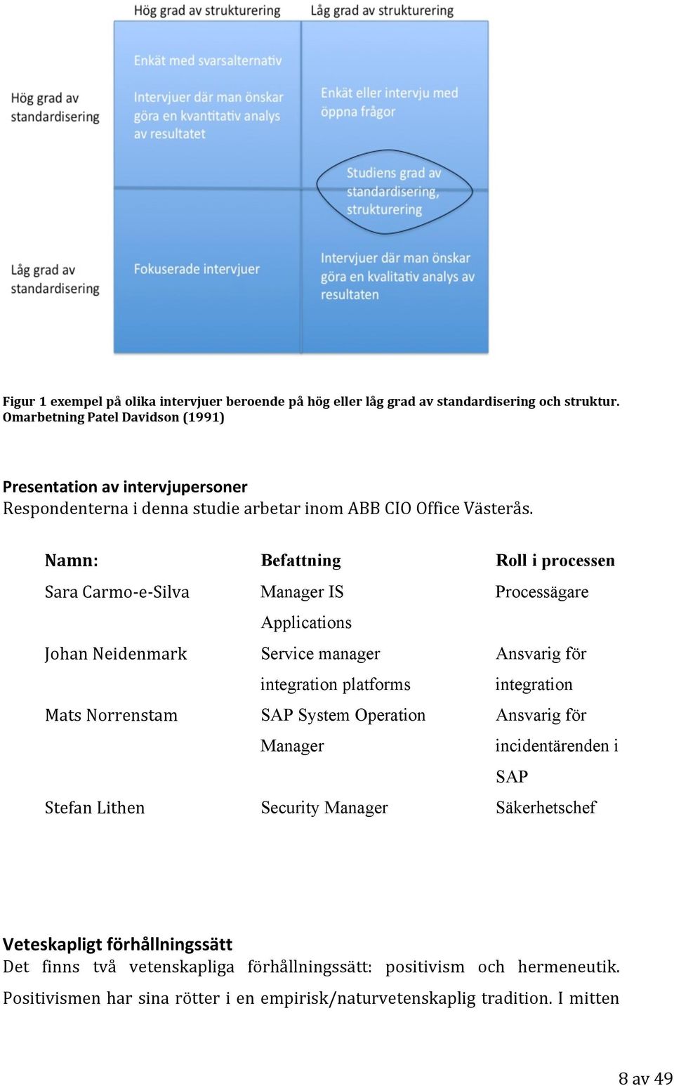 Namn: Befattning Roll i processen Sara Carmo e Silva Manager IS Processägare Applications Johan Neidenmark Service manager integration platforms Ansvarig för integration Mats