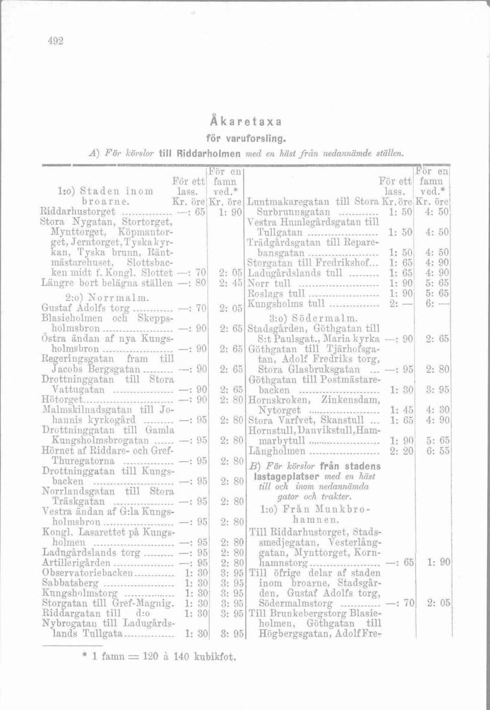 Slottet -: 70 2: 05 Lliiigre bort belägna stallen -: 801 2: 45 2:o) Xorrinalrn. Gustaf Adolfs torg... -: 70 -. " Blasieholmen och Skcppsholmsbron... -: 90 2: 65 6stra andan a,f nya Knngsholmsbroil.