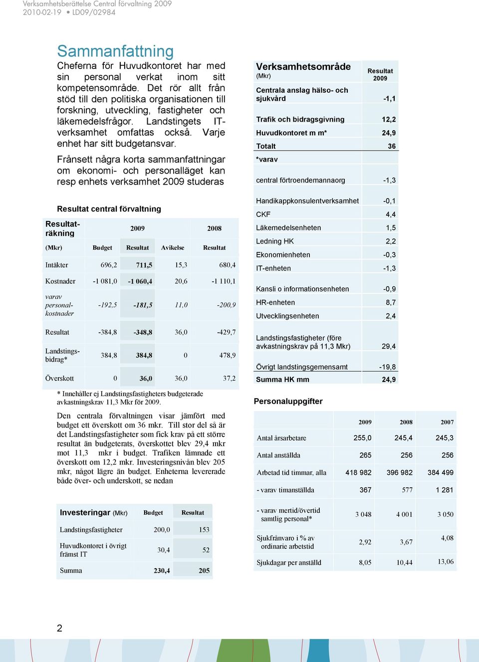 Frånsett några korta sammanfattningar om ekonomi- och personalläget kan resp enhets verksamhet 2009 studeras Resultat central förvaltning Resultaträkning 2009 2008 (Mkr) Budget Resultat Avikelse