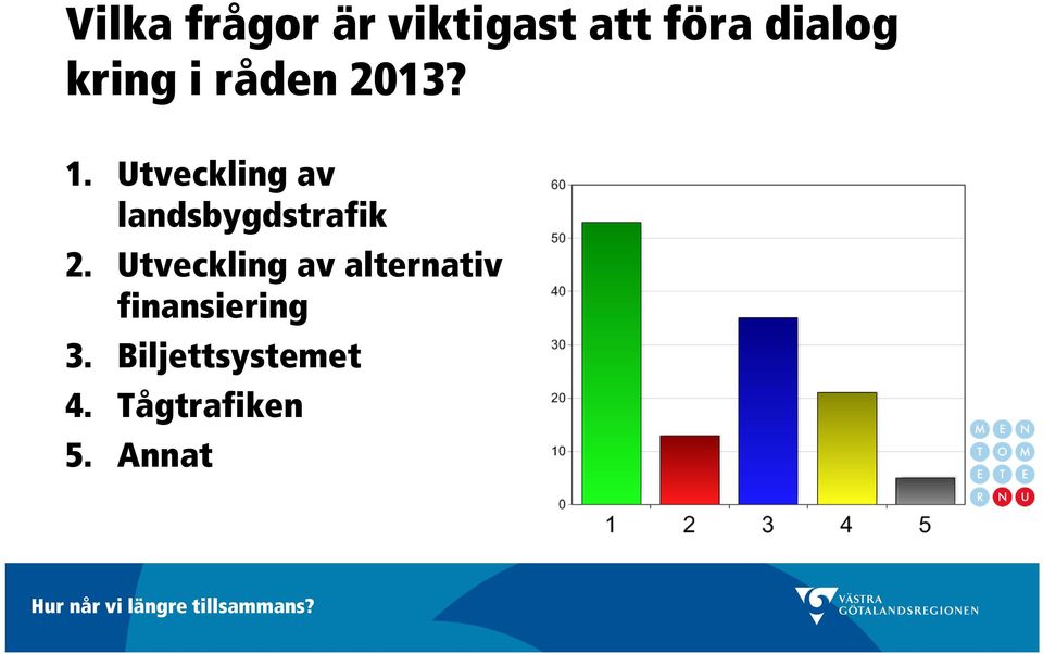 Utveckling av landsbygdstrafik 2.