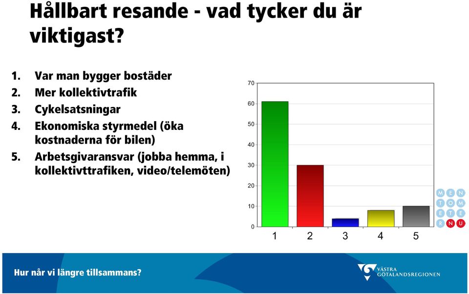 Cykelsatsningar 4.