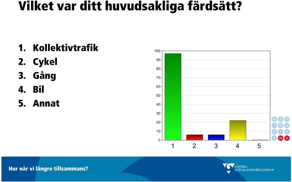 1. Kollektivtrafik 2.