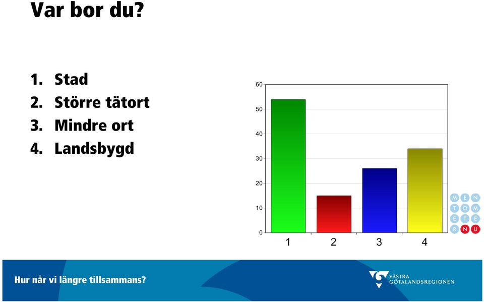 Större tätort 3.