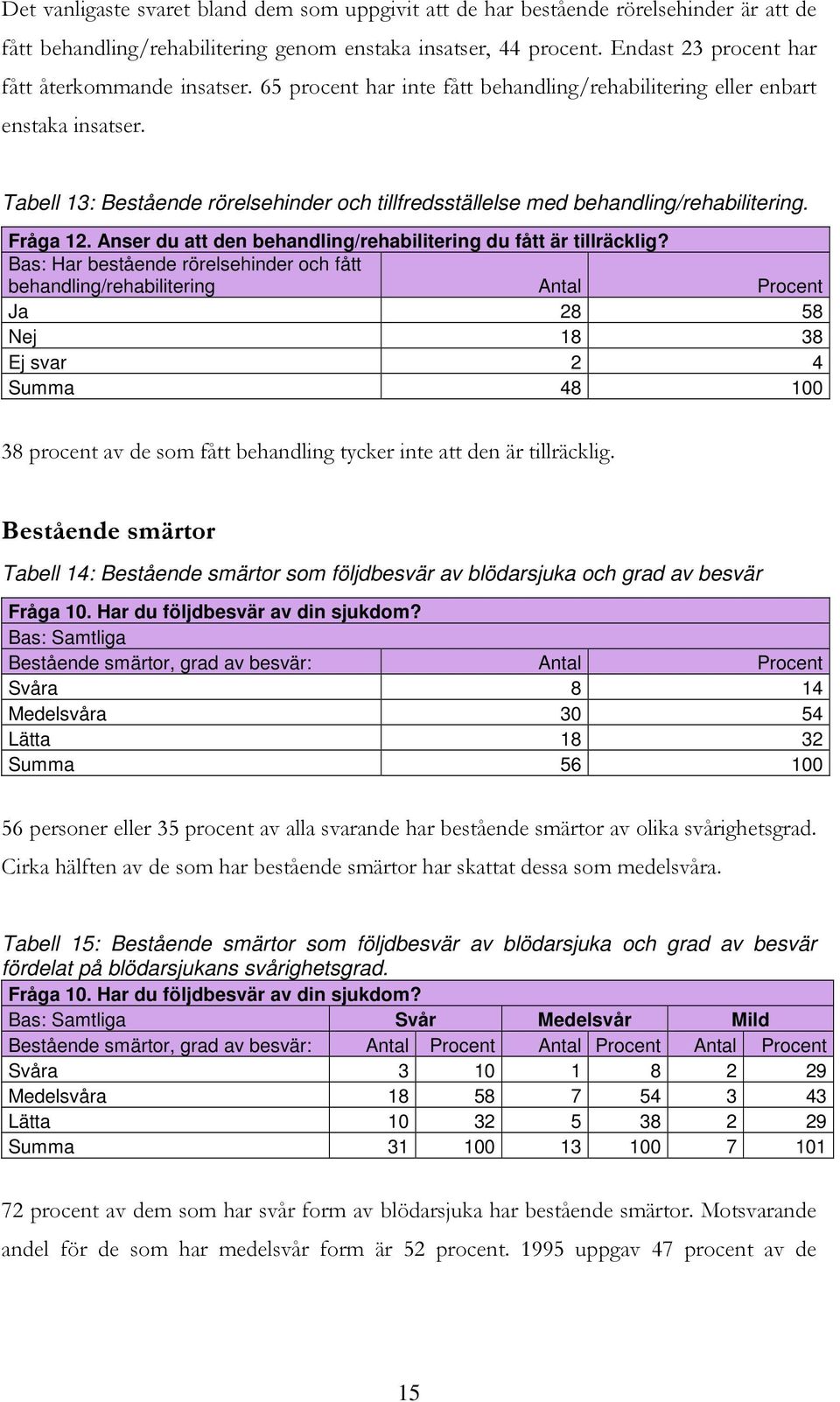 Tabell 13: Bestående rörelsehinder och tillfredsställelse med behandling/rehabilitering. Fråga 12. Anser du att den behandling/rehabilitering du fått är tillräcklig?