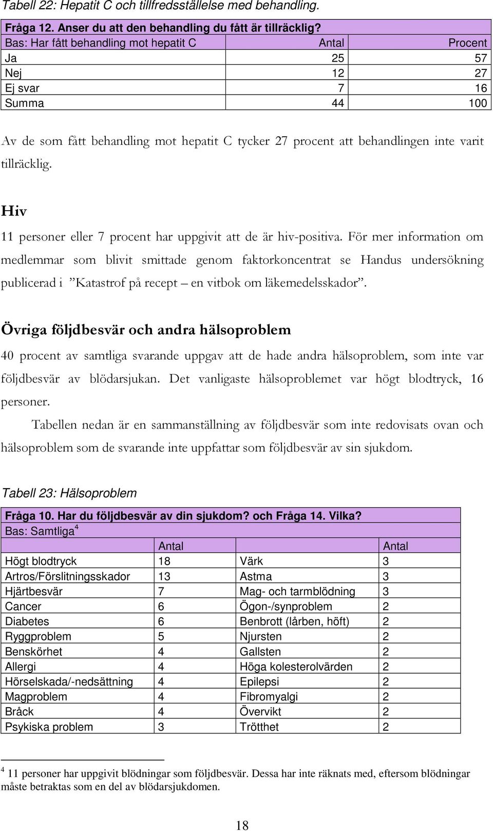 Hiv 11 personer eller 7 procent har uppgivit att de är hiv-positiva.