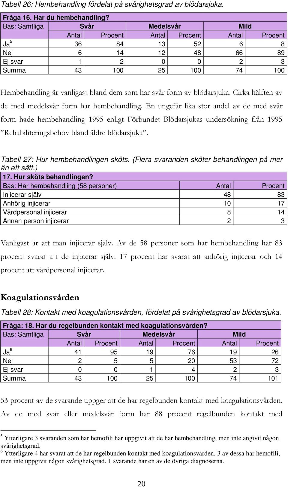 dem som har svår form av blödarsjuka. Cirka hälften av de med medelsvår form har hembehandling.