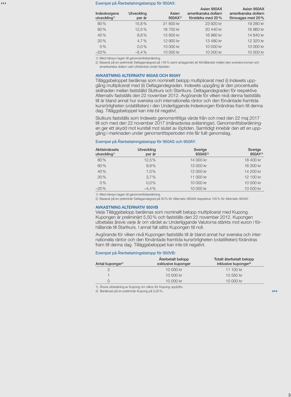 000 kr 10 000 kr 20 % 5,4% 10 000 kr 10 000 kr 10 000 kr 1) Med hänsyn tagen till genomsnittsberäkning.